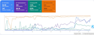 contextual onpage seo internal linking manually