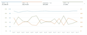 setup and optimize amazon sponsored ads and PPC campaigns