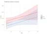 do scientific data analysis
