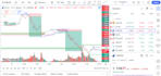 backtest trading strategy on trading view