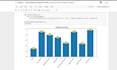 do data science, machine learning, data analysis python projects