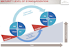 provide iso quality management system, sops, reports, checklists, QA qc expert