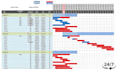 create dynamic gantt chart in microsoft excel within 24 hrs