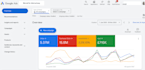set up, optimise and grow your google ads PPC campaign