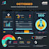 do technical onpage SEO, onpage optimization for wordpress shopify wix website