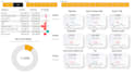 create sales and finance dashboard with power bi