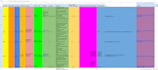 data collection, data extraction and website scraping