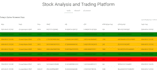 create stock screener and trading bot