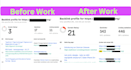 create 650 high da dr profile backlinks manually