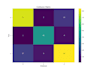 predict and classify your data using ai