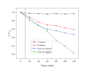 do analyze photocatalytic activity data