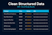 provide professional web scraping services using python