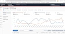 setup and manage your amazon and walmart PPC campaigns