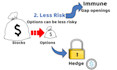 be your elearning finance course creator