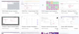implement odoo erp for sales, inventory, accounting and pos
