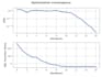 solve your complex optimization problem using python