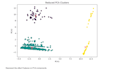 do data cleaning and analysis in python and jupyter notebook