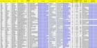 do b2b lead generation, targeted prospect list, contact info