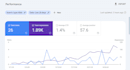 do SEO off page, on page and technical of your wordpress website