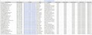 do b2b lead generation and linkedin lead generation