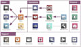 do enterprise level odoo implementation and customization