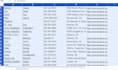 do google maps scraper lead scraping website scraping and lead genaration