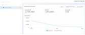 be your digital marketing manager