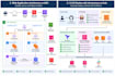 be your devops engineer for cloud infrastructure and automation