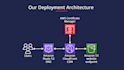 host your application with kubernetes, helm, and terraform