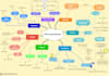 create and design high quality mind maps and flowcharts