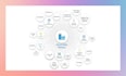 be your azure data engineering and power bi dax expert