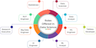 develop ml, deep learning, and data science projects