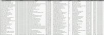 do web scraping, data mining, email and data extraction