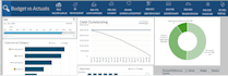 help you to track your personal finances using budgets