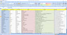 do data entry, editing, conversion, translation and typing