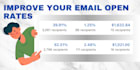 build a custom email marketing campaign
