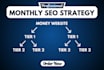website complete monthly SEO service with white hat off page backlinks