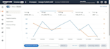 amazon fba virtual assistant store manager amazon private label expert