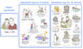 create a story driven illustrated relationship map