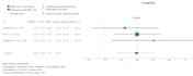 do meta analysis of research studies