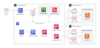 automate ci cd and manage cloud infrastructure