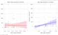do machine learning  and deep learning tasks