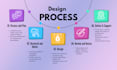design figma website UI UX, website mockup, figma design website UI design