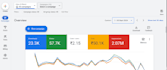 android app promotion downloads