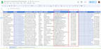 direct phone number, mobile numbers, dial number, cell phone