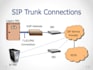 setup US sip routes voip auto dialer and sip trunk provider