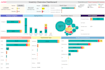 develop tableau dashboard or project