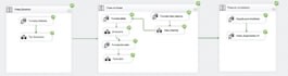 handle everything related to ssis, ssas, ssms, ssrs, etl, and data visualization