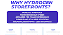 build a high performance shopify hydrogen storefront