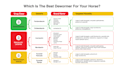 create infographic, flow charts, diagrams, amazon images,